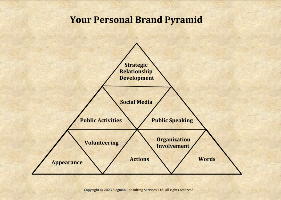Fred's Personal Brand Pyramid